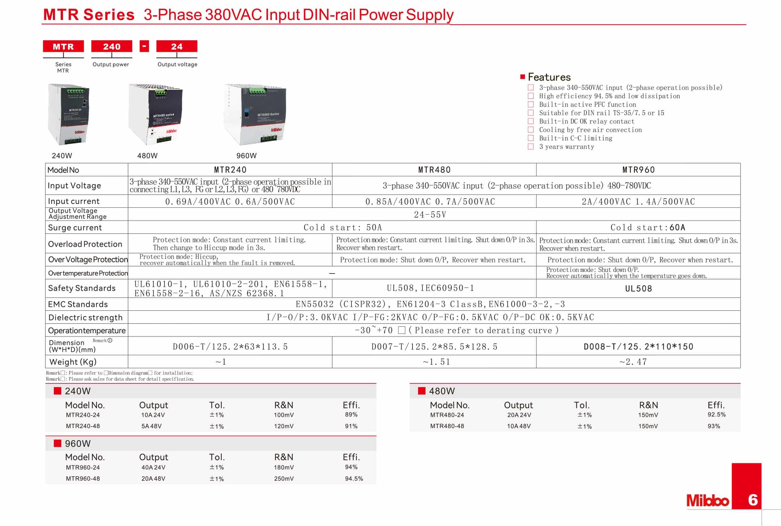 MTR Series 3-Phase 380VAC Input DIN-rail Power Supply